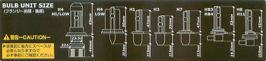 BULB UNIT SIZE